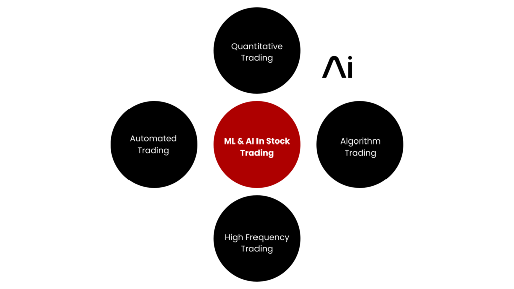 Build Future AI | Custom AI Development Company | A Guide To Machine Learning