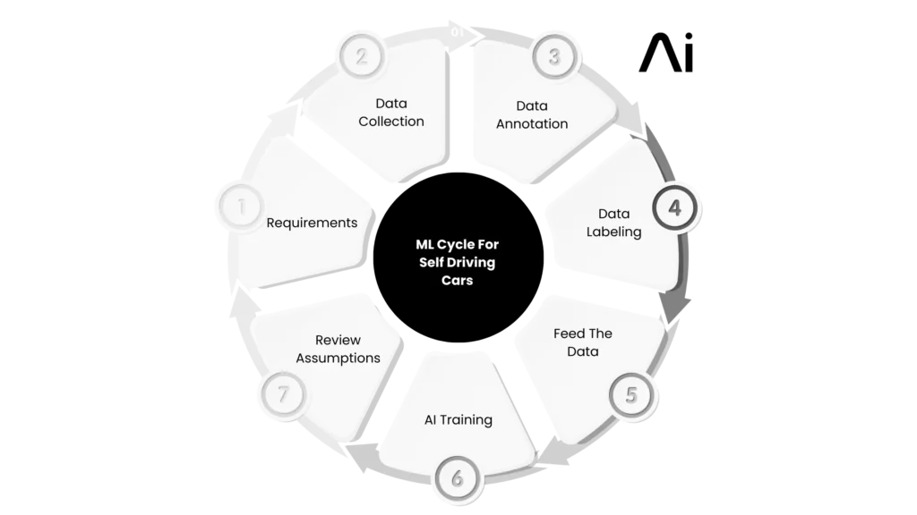 Build Future AI | Custom AI Development Company | A Guide To Machine Learning