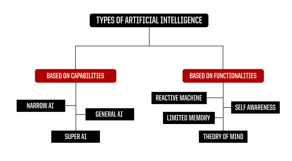 Build Future AI | Custom AI Development Company | Introduction To Artificial Intelligence