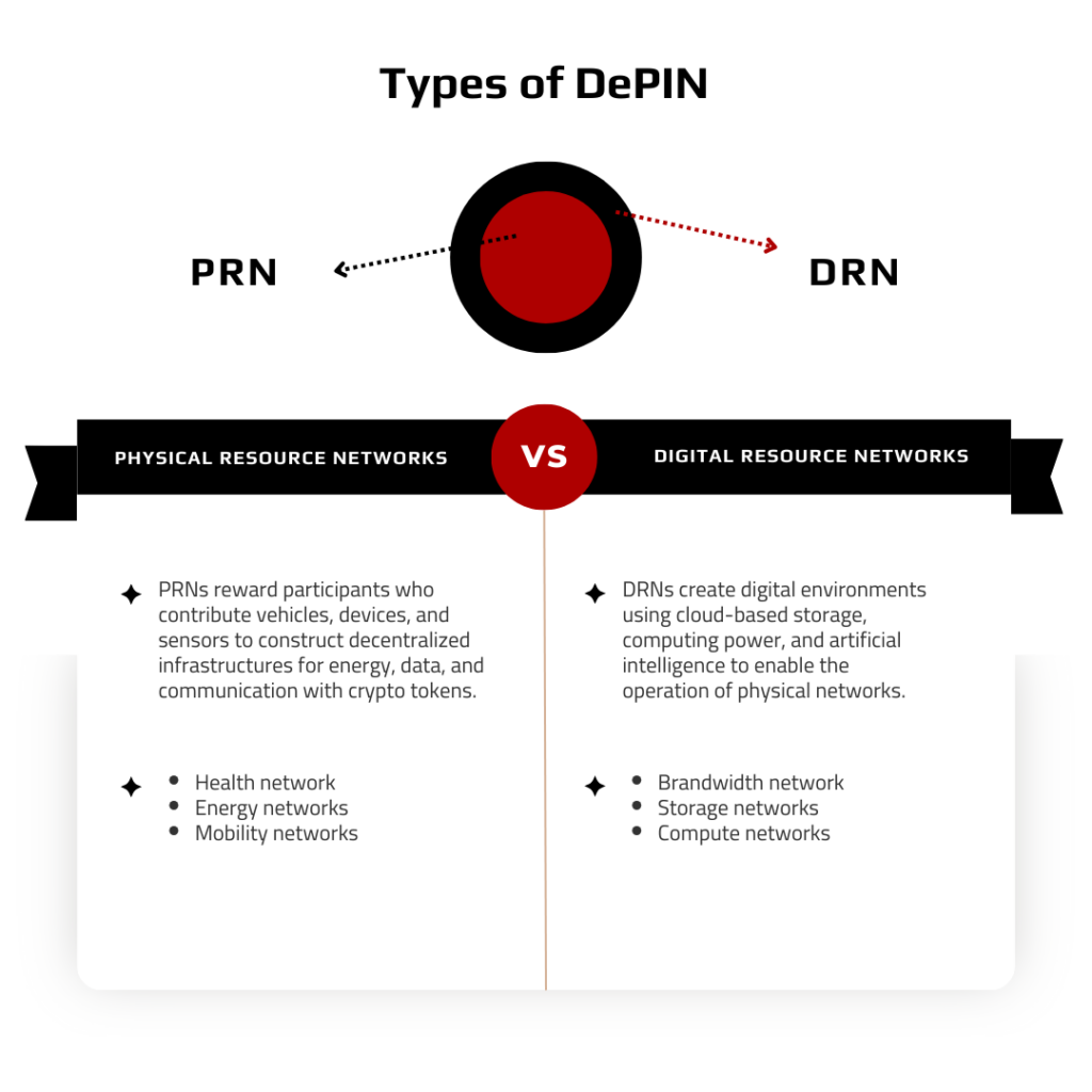 Build Future AI | Custom AI Development Company | Decentralized Physical Infrastructure Network (DePIN) in AI