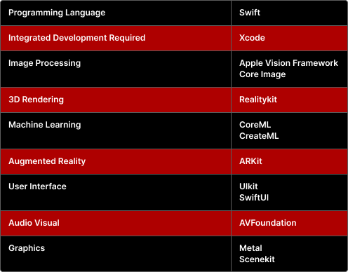 Build Future AI | Custom AI Development Company | Apple's Vision Pro: Revolutionizing Tech Interaction with Smart Spatial Computing