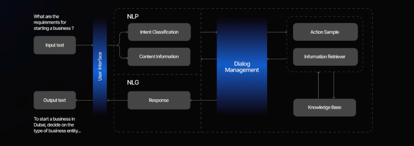 Law-AI|Build Future AI | Custom AI Development Company