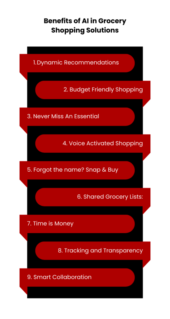 Build Future AI | Custom AI Development Company | AI In Grocery Shopping: Transforming The  Shopping Experience.