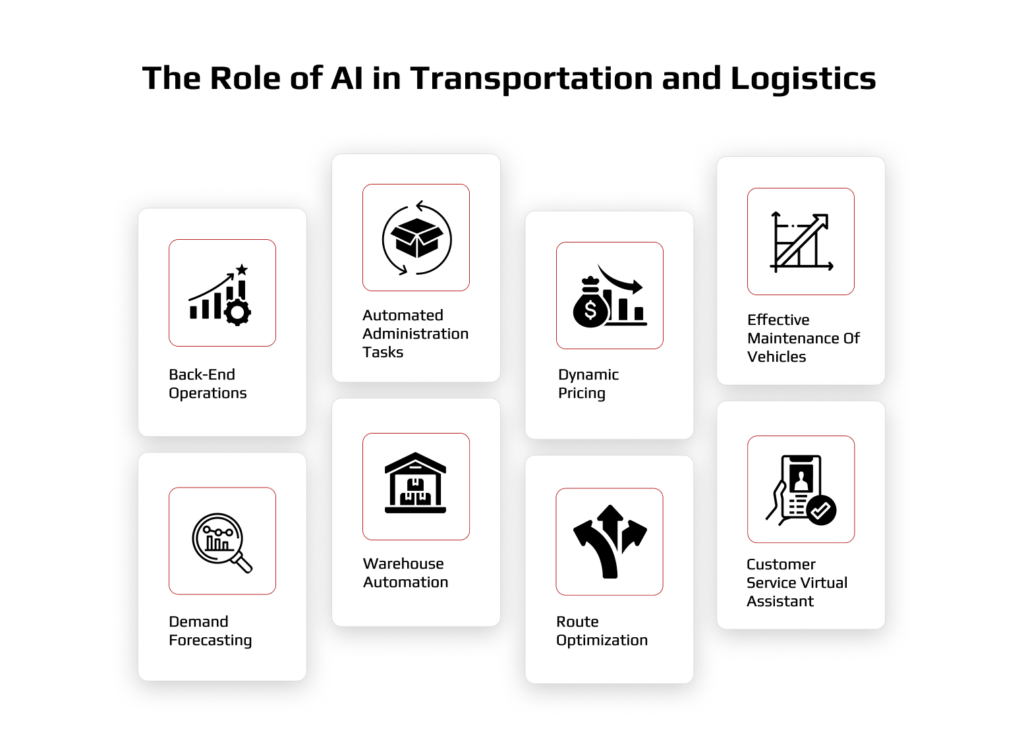 Build Future AI | Custom AI Development Company | The Role of AI in Transportation and Logistics