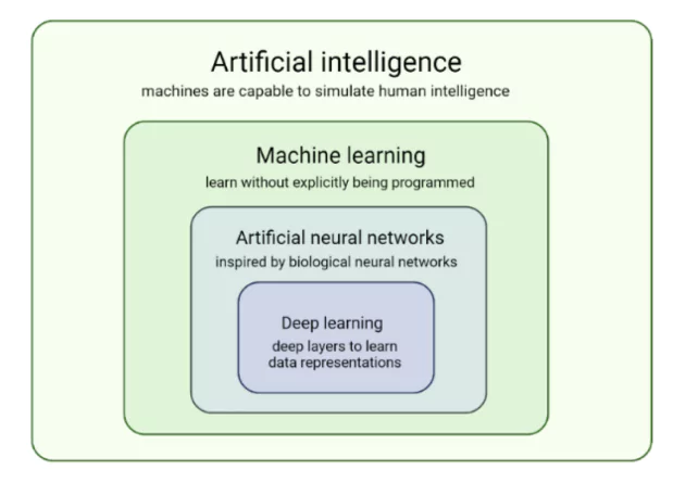 Diagnostic AI:  A Gen AI-Powered Solution for Radiologists | Build Future AI | Custom AI Development Company