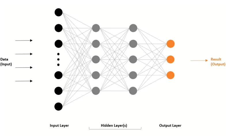 Diagnostic AI:  A Gen AI-Powered Solution for Radiologists | Build Future AI | Custom AI Development Company