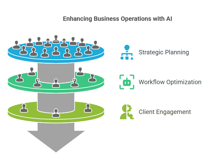 Build Future AI | Custom AI Development Company | AI Consulting for Startups: How to Scale with AI-Driven Strategies