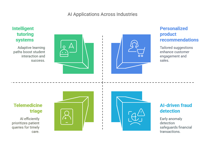 Build Future AI | Custom AI Development Company | AI Consulting for Startups: How to Scale with AI-Driven Strategies