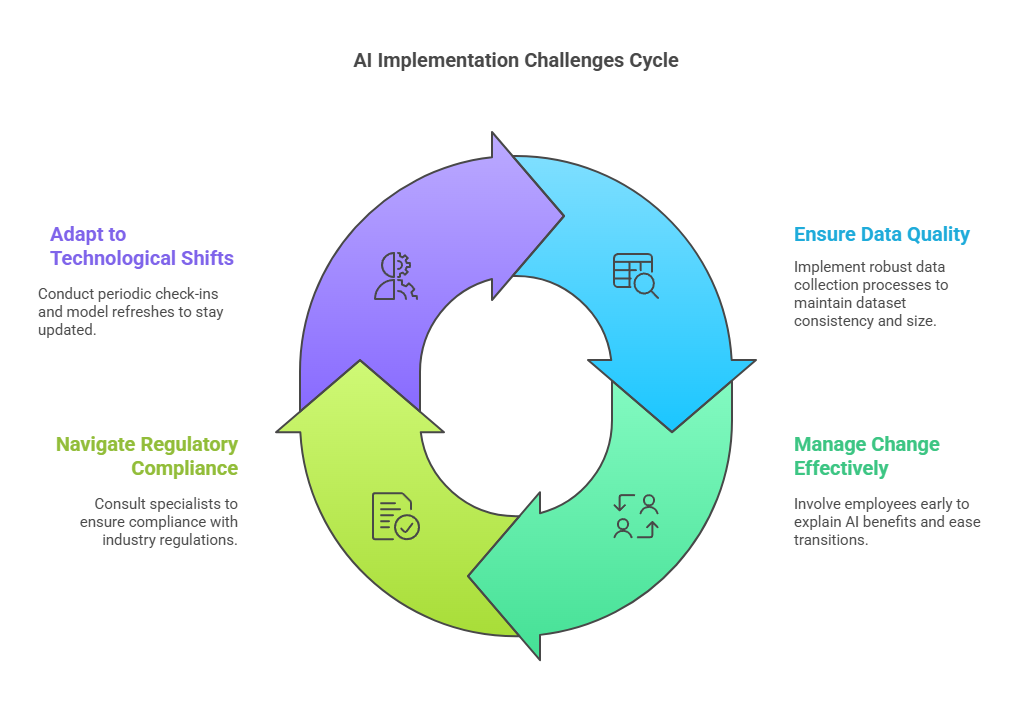 Build Future AI | Custom AI Development Company | AI Consulting for Startups: How to Scale with AI-Driven Strategies