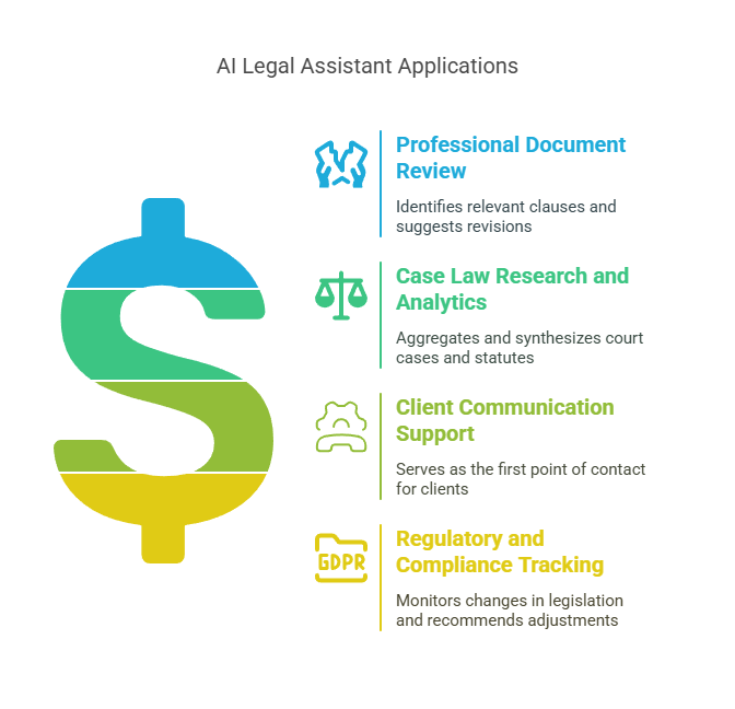 Build Future AI | Custom AI Development Company | Creating an AI Legal Assistant: What You Need to Know Before You Start