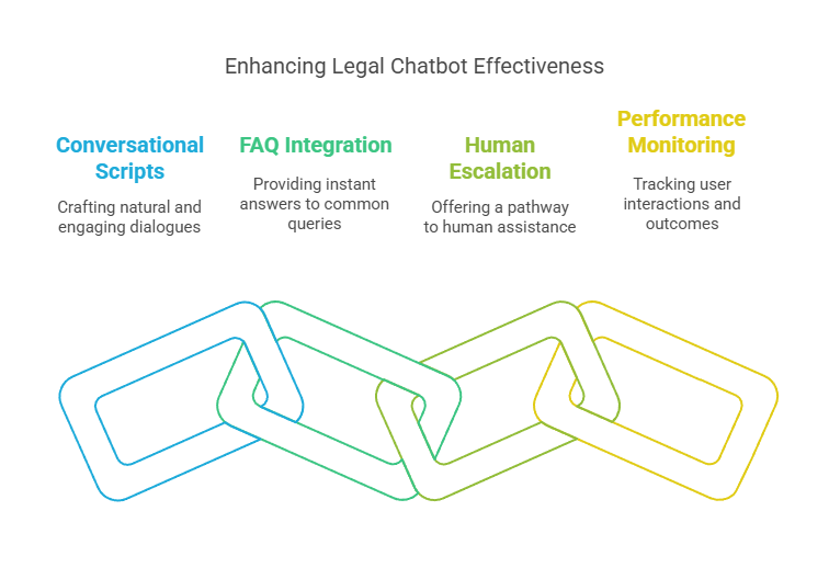 Build Future AI | Custom AI Development Company | Creating an AI Legal Assistant: What You Need to Know Before You Start
