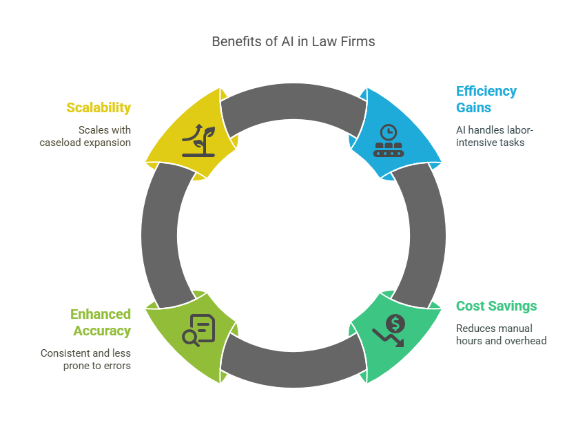 Build Future AI | Custom AI Development Company | How to Build a Legal AI Assistant: Step-By-Step Guide Build Future AI | Custom AI Development Company | How to Build a Legal AI Assistant: Step-By-Step Guide