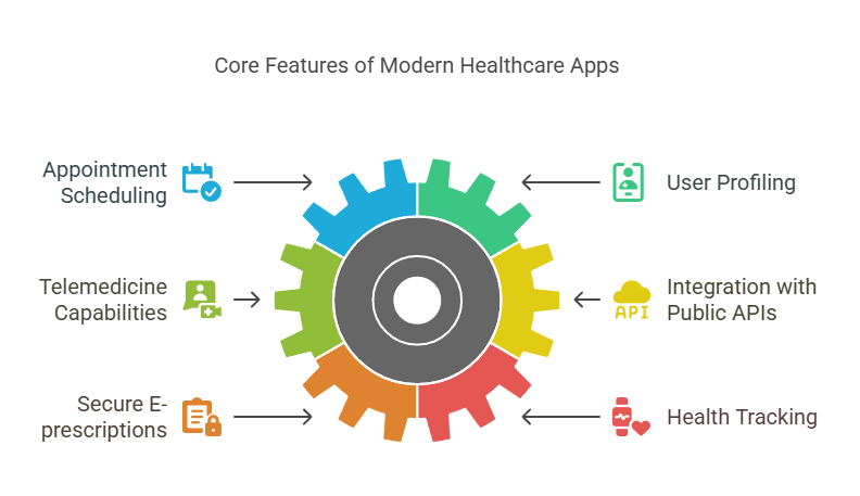Build Future AI | Custom AI Development Company | How Much Does It Cost to Build a Healthcare App Like Sehhaty?