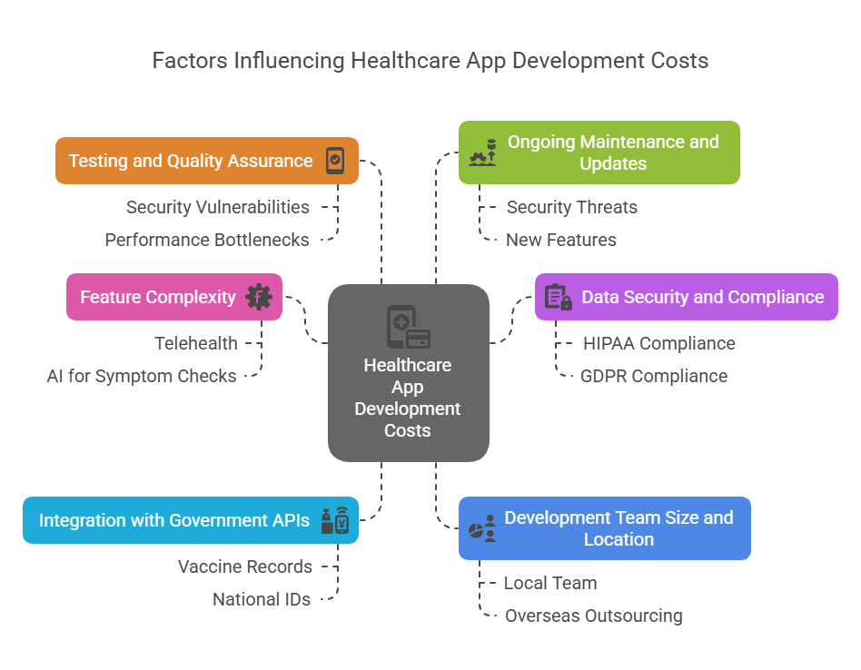 Build Future AI | Custom AI Development Company | How Much Does It Cost to Build a Healthcare App Like Sehhaty?