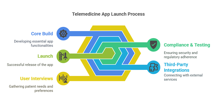 Build Future AI | Custom AI Development Company | How Much Does It Cost to Build a Healthcare App Like Sehhaty?